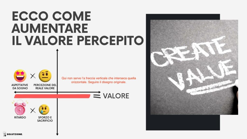 Matrice del Valore